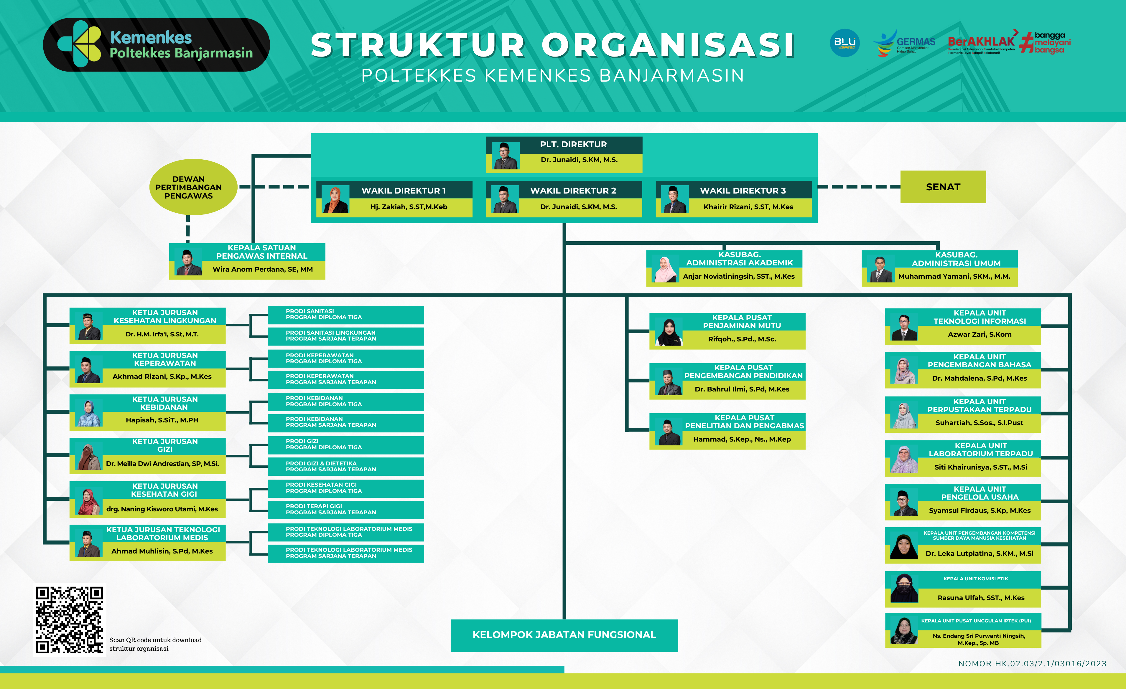 Struktur Organisasi
