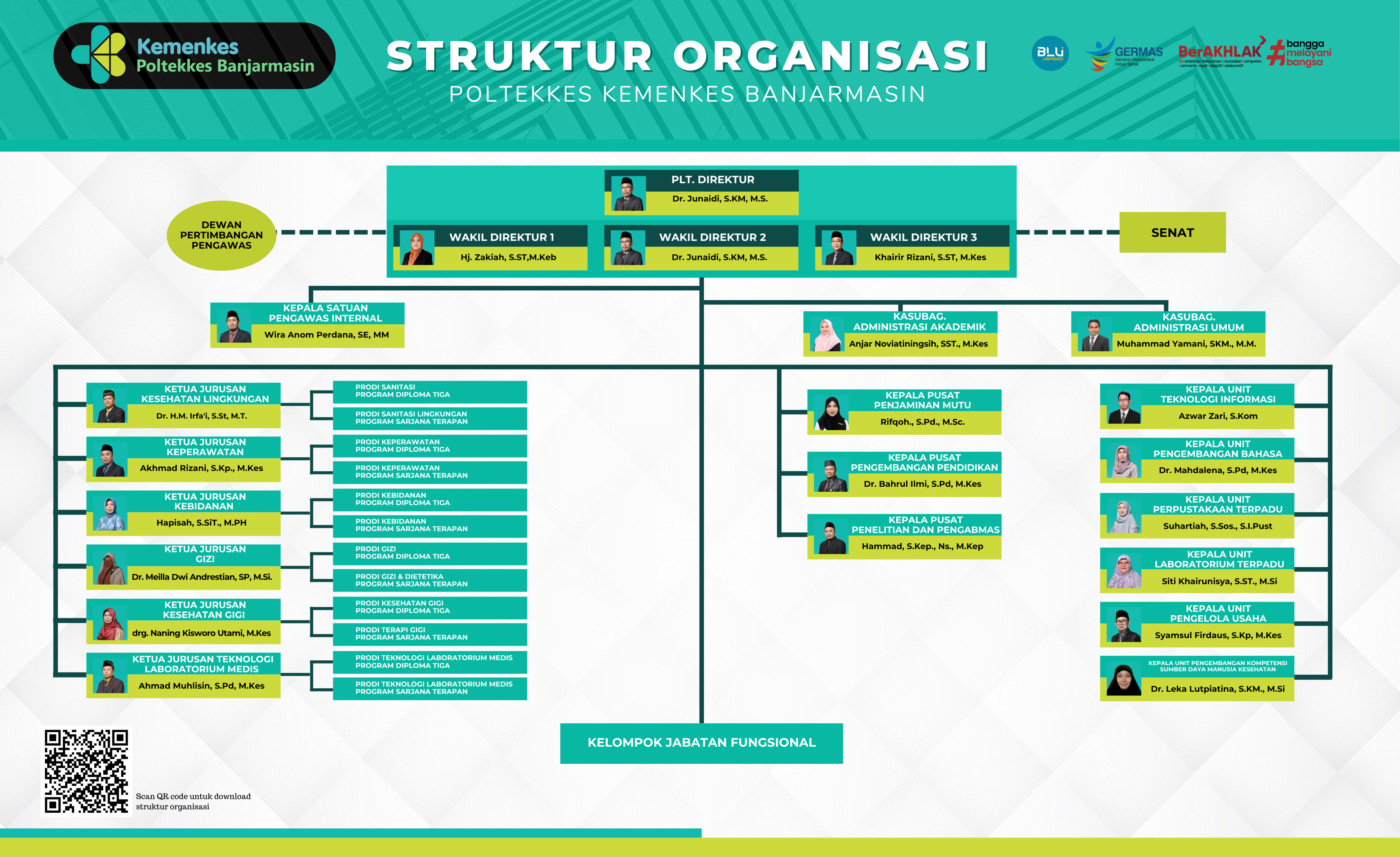 Struktur 2024 001