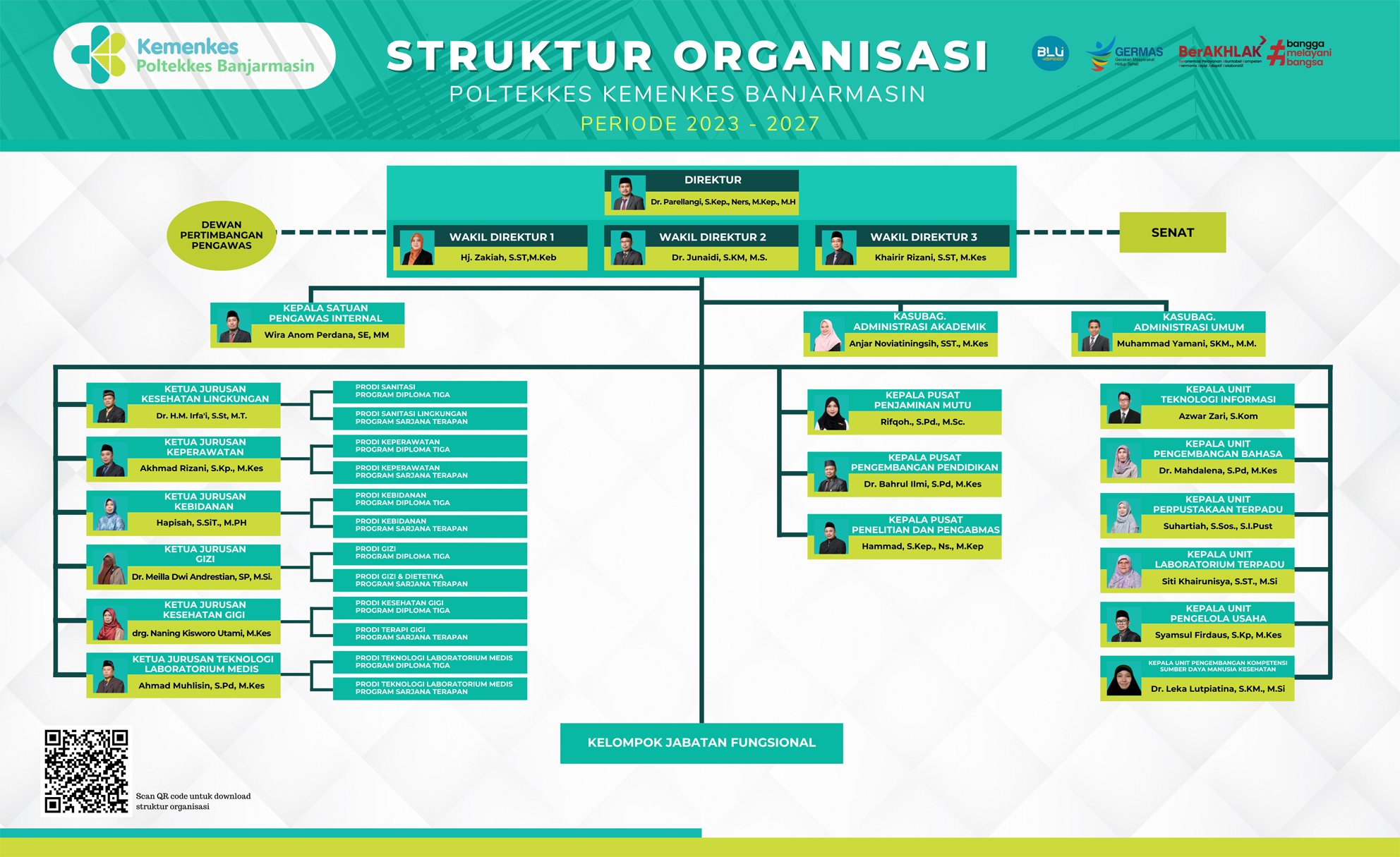 Struktur 2024 001
