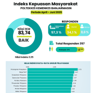 Hasil Survei Indeks Kepuasan Masyarakat April - Juni 2025